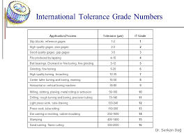 1 chapter tolerances and fits ppt video online download