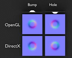 Cycles Render Engine Directx Vs Opengl Normal Maps Blender Stack Exchange Normal Map Map This Or That Questions
