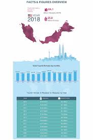 Budget 2018 as it happened. Tourism Malaysia Budget 2019 Archives Tourism Company And Tourism Information Center