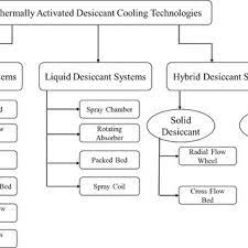 Maybe you would like to learn more about one of these? Pdf Renewable And Sustainable Air Conditioning