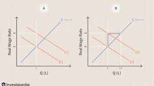 How Education And Training Affect The Economy