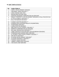 Select another language search tribunal tuntutan pembeli rumah on amazon. Check This List Before Buying A House List Of Blacklisted Property Developers In Malaysia Updated On 4th June 2021 Johor Now