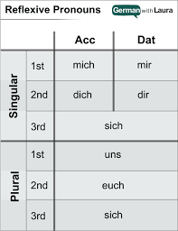 german reflexive pronouns your essential guide german