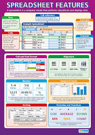 Spreadsheet Features Ict Posters Gloss Paper Measuring