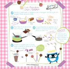 Recette De Popcackes Atelier Cuisine C Monetiquette Recette Illustree Recette Atelier Cuisine