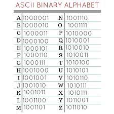 Alphabet and numbers · writing code. Jujuyoonie On Twitter Sf9 Sf9official O Sole Mio Era Is An Explosion Of Concepts Reason List 1 Use Of Binary Code On The 3rd Album Teaser Photo Which Translates To The
