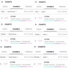 iz one vlive chart korea and japan produce48