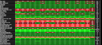 In the dropdown menu, select square; Numbers Bars Sierra Chart