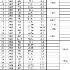 Un matin tu dansais sur la place au soleil et jamais je n'avais rien connu de pareil violemment un frisson envahit tout mon corps oh! Pdf Impact Of Drought On Ground Water Quality In Langata Sub County Kenya