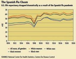 Remembering The Flu Pandemic Of 1918 Share This Schools Blog