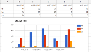 google sheets problem with chart axis web applications