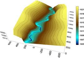 The brecksville nature center in the brecksville reservation offers all of this and more. Synthetic River Valleys Creating Prescribed Topography For Form Process Inquiry And River Rehabilitation Design Sciencedirect