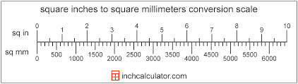 Square Millimeters To Square Inches Conversion Sq Mm To Sq In