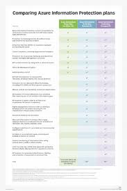 While the 26 european countries that make up the schengen area allow free travel between their borders, getting in isn't so simple. Azure Information Protection P1 Vs P2 What S The Difference