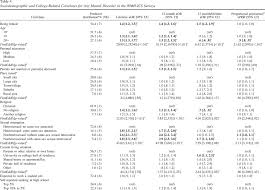 For some of us, staying glued to our twitter feeds or news outlet of choice has become something of an obsession — so much so that there's a new word to describe th. Who World Mental Health Surveys International College Student Project Prevalence And Distribution Of Mental Disorders