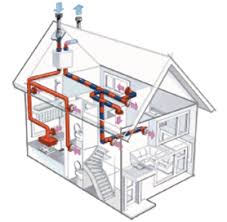 Heating System Designers For Efficient Units Part 3 House Ventilation Whole House Ventilation House Heating