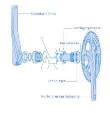 innenlager austauschen wir sagen dir was du wissen musst how to