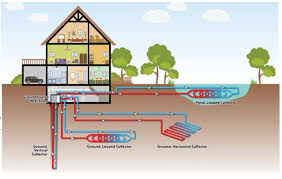 However, geothermal energy production, which is our topic of discussion today, does not involve the burning of any fossil fuel to generate electricity. Geothermal Heat Pump Prospect For Sustainable Development Cooling India Monthly Business Magazine On The Hvacr Business Green Hvac Industry Heating Ventilation Air Conditioning And Refrigeration News Magazine Updates Articles