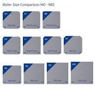 Significance of increasing size of mono-crystalline wafers ...