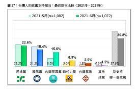 Tvbs民調中心將不定期公佈台灣政治、社會、經濟、民生等議題之民意調查，歡迎民眾隨時上網查閱最新民調報告。 ( 閱讀民調資料請先下載 adobe reader ). V4rezj7mh Atum