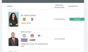 A szavazatok hetven százalékának összeszámlálása után vette át koncz zsófia a vezetést a borsod. Lili Bayer On Twitter Zsofia Koncz Daughter Of The Late Fidesz Mp Ferenc Koncz Has Won Her Father S Seat After An Intense And Controversial Campaign Where Left Liberal And Green Groups Backed