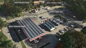 Feasibility studies for pv energy projects. Green Hydrogen Fuel Cell Power Directional Energy