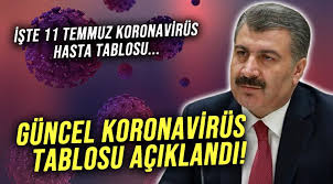 Tüm dünyayı etkisi altına alan coronavirüsu salgını hakkında son dakika bilgileri geliyor. 11 Temmuz Koronavirus Tablosu Aciklandi Lider Gazete Antalya Haber Ve Antalya Spor Son Dakika Haberleri