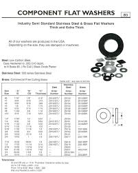 Washersusa Com Stock Washers