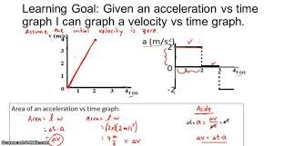 It will show how slope and area under the curve and by used to move between position vs. Drawing Velocity Graphs Given Acceleration Graphs Youtube