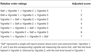 Consider the simple example below. Frontiers Using Anchoring Vignettes To Adjust Self Reported Personality A Comparison Between Countries Psychology