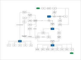 38 Flow Chart Templates Doc Pdf Excel Psd Ai Eps