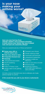 We did not find results for: Is Your Nose Making Your Asthma Worse National Asthma Council Australia