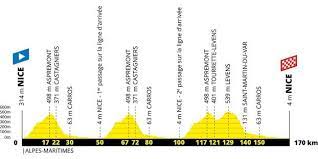 Sylhas et rivaol se lancent le défi de courir le tour de france virtuellement. Tour De France 2020 Les 21 Etapes A La Loupe