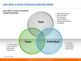 leadership motivation theories by operational excellence leadership motivation leadership theories motivation theory