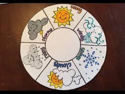 Make A Weather Wheel For Kids