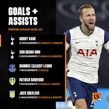 Online футбол, хоккей, баскетбол, теннис. Livescore A Goal Or Assist Every 3 7 Minutes Has Harry Kane Been The Best Player In The Premier League So Far This Season Facebook
