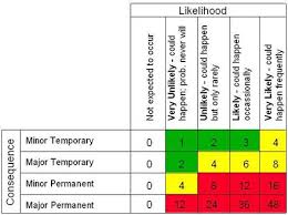 Five Common Risk Assessment Mistakes And How To Avoid Them