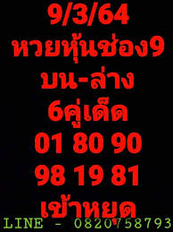 ผลหุ้นไทย 6 พฤษภาคม 2564 (ช่องตลาด) โดย set à¸« à¸™à¹„à¸—à¸¢à¸Š à¸­à¸‡9
