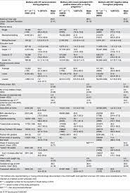Plos One Impact Of Maternal Hiv Seroconversion During Pregnancy On Early Mother To Child Transmission Of Hiv Mtct Measured At 4 8 Weeks Postpartum In South Africa 2011 2012 A National Population Based Evaluation