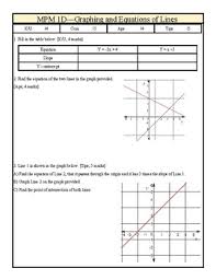 There is widespread representation of vawg in mainstream culture, including in contemporary and popular music, movies, the gaming industry and the general portrayal of women in popular media. Graphing Lines Killing Zombies Worksheets Teaching Resources Tpt