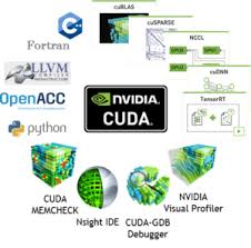 Cuda 10 Features Revealed Turing Cuda Graphs And More