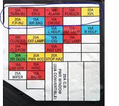 The cigarette lighter fuse for the chevy cobalt is labeled ltr, is 15 amps and located in the fuse box under the hood. 2002 Chevrolet Cavalier Fuse Panel Diagram Mazda 3 Audio Wiring Diagram 2006cruisers Dicoba Duluu Photo Works It