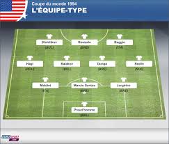Coupe du monde foot 1994. Coupe Du Monde 1994 La Retro Victoire Du Bresil Aux Etats Unis Eurosport