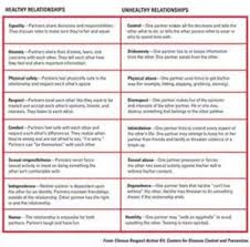 Healthy Boundaries Worksheet Healthy Vs Unhealthy Relationships Unhealthy Relationships Relationship Worksheets