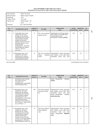 Demikian tadi informasi terbaru mengenai link download soal latihan online. Kisi Kisi Usbn B Inggris Wajib 2020