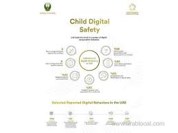 حقّقنا العديد من المستهدفات خلال السنوات الثلاث الماضية، والبنية التحتية الرقمية في وضع ممتاز الآن. Ø§Ù„Ø¥Ù…Ø§Ø±Ø§Øª ØªØ·Ù„Ù‚ Ù…Ø¨Ø§Ø¯Ø±Ø© Ø§Ù„Ø³Ù„Ø§Ù…Ø© Ø§Ù„Ø±Ù‚Ù…ÙŠØ© Ù„Ù„Ø£Ø·ÙØ§Ù„