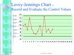 Levey Jennings Qc Trending