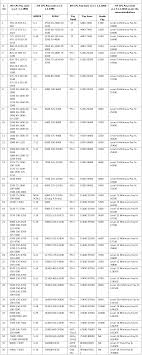 Curious Indian Army Pension Chart 2019