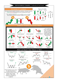 Cryptocurrency Trading Candlesticks Chart Patterns For