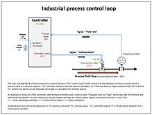 Piping And Instrumentation Diagram Wikipedia